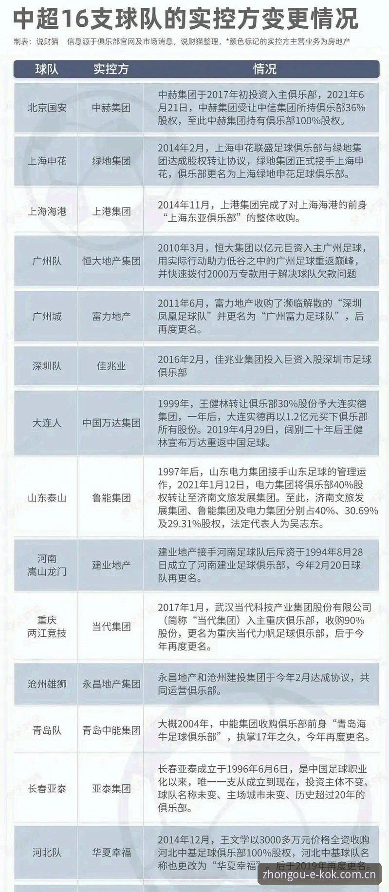 中国足协第三批禁足名单公布：17人终身禁足，48人遭行业重罚
